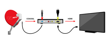 imagen ilustrativa cable HDMI