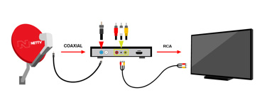 imagen ilustrativa cable RCA